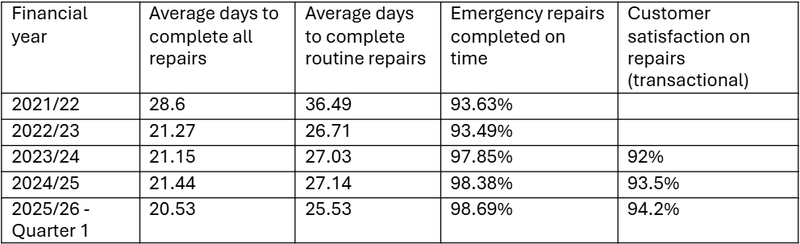 Ralph Blog Q1 25_26 Table